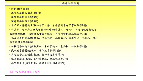 陸資赴臺投資制造業開放項目