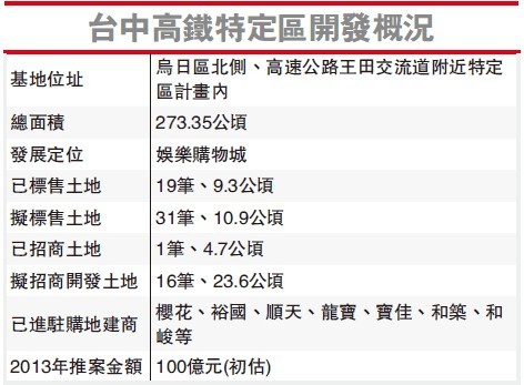臺中房地產(chǎn)