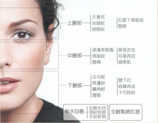 玻尿酸可以打在臉部哪些部位