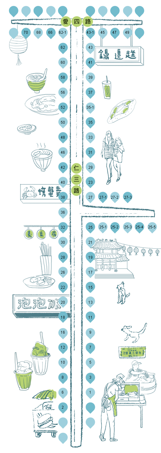 廟口夜市小吃攤位分布圖